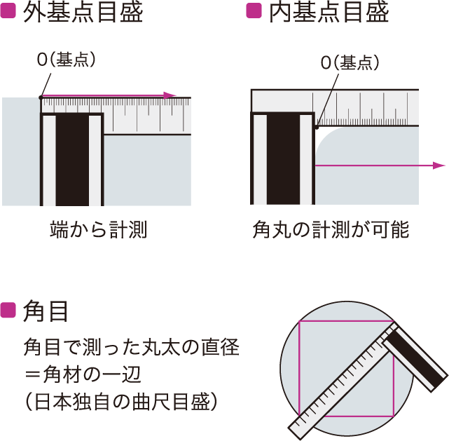 MATUI 角度基準定規 SK 通販